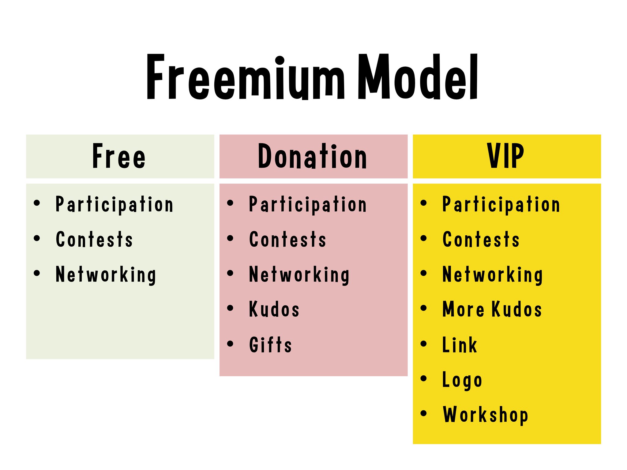 freemium model business plan